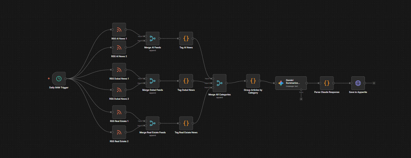 AI WORKFLOW AUTOMATION